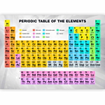 Φωτοταπετσαρια - Periodic Table Of The Elements Αδιαβροχη 300x210cm