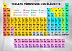 Φωτοταπετσαρια - Tableau P?riodique Des ?l?ments Αδιαβροχη 400x280cm